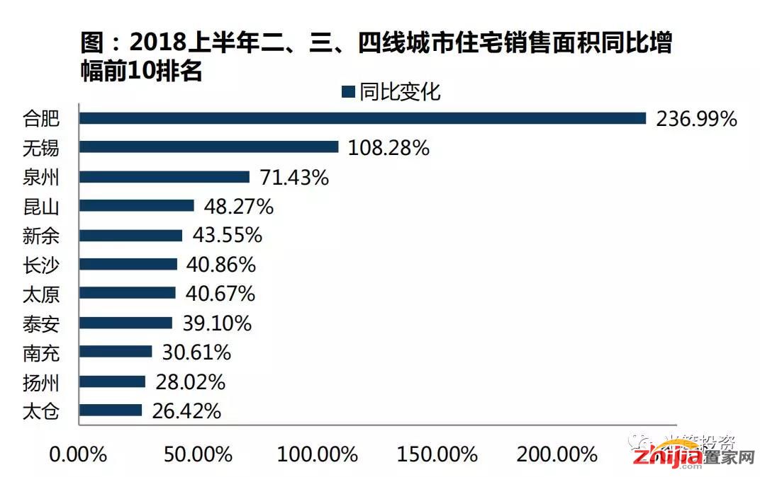 石家庄房地产泡沫排名全国第15，房价或将回调