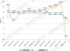 电子信息制造业发展前景分析 智能化将成为产业重要