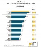 J.D.Power:中国车主亟盼数字化体验‘落地’